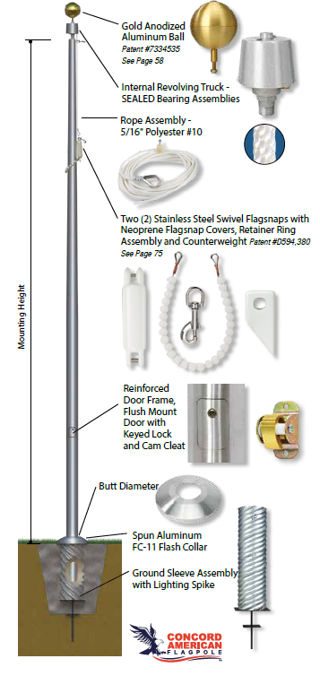Sentry II Series - IRC