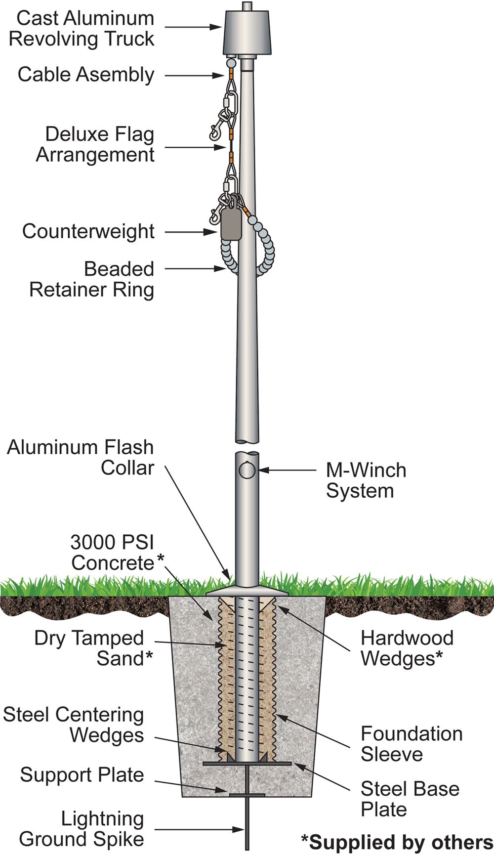 IH Hirricane Flagpole M-Winch